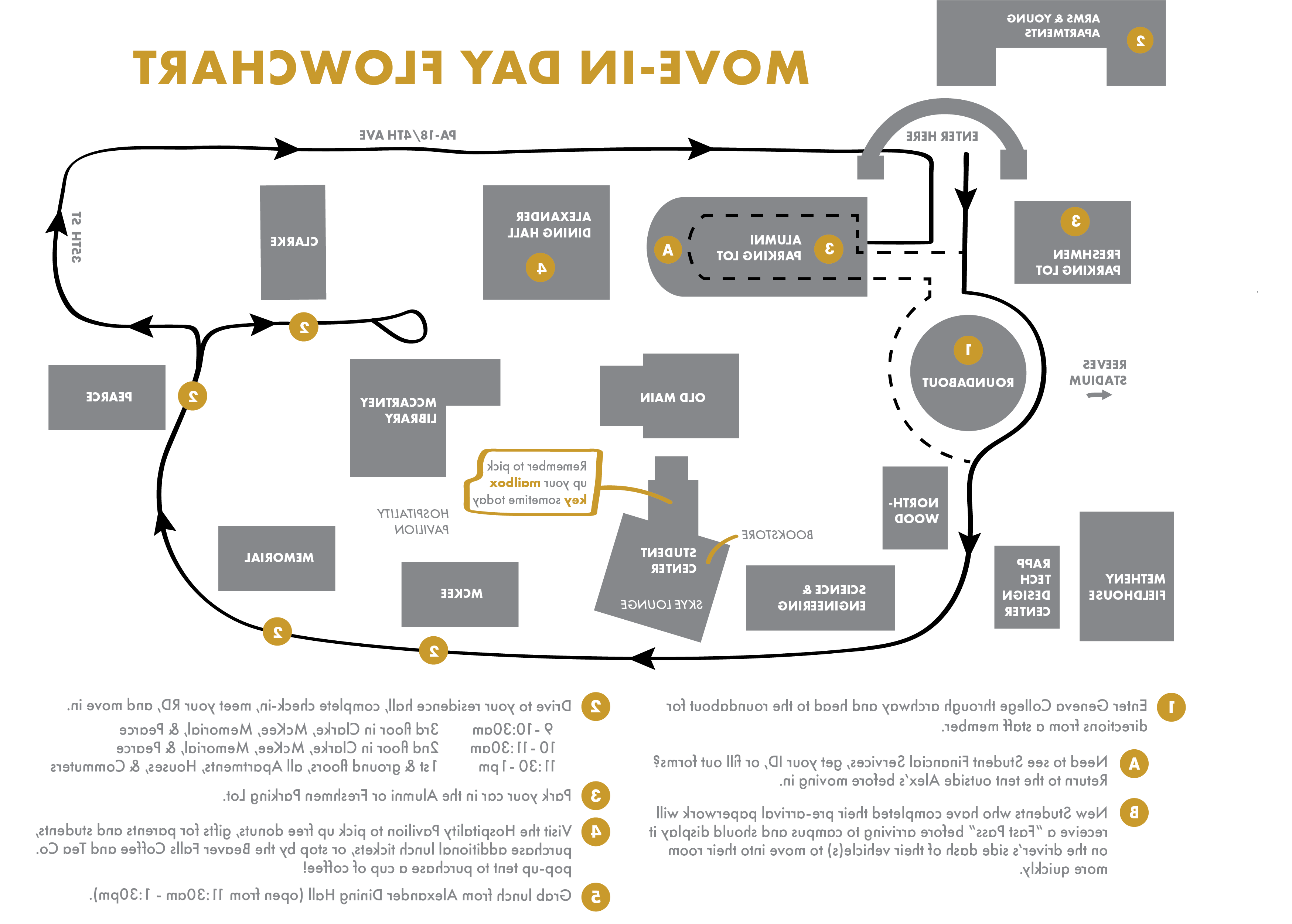 2023年move-in-day_workflow-map.png